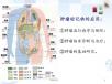 详解16种肿瘤标志物，看完不再困惑